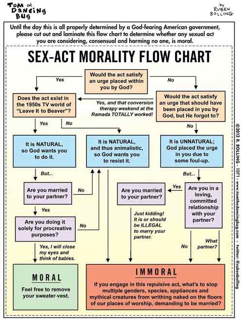 Sex Act Morality Flow Chart Liturgy