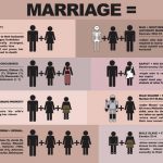 biblicalmarriage Biblical marriage