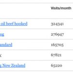 nzsites NZ sites