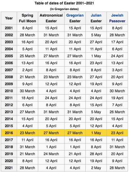 Russian Orthodox Easter 2025 Calendar Date - ettie maritsa