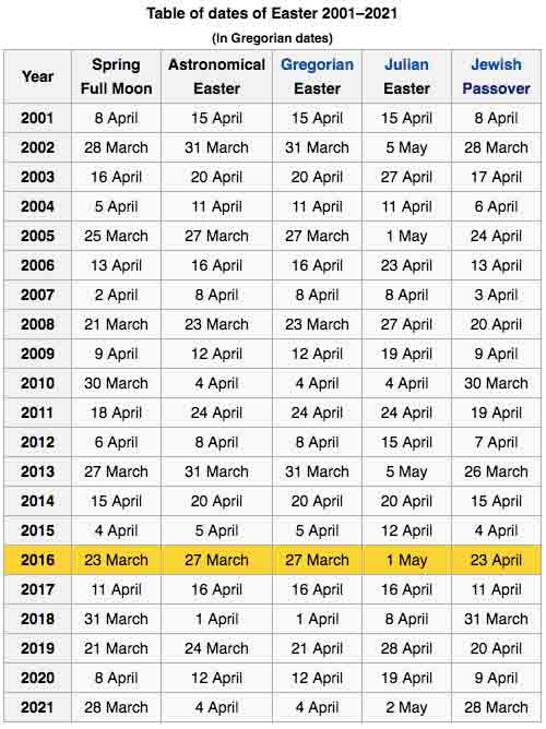 2025 Date For Easter: A Comprehensive Guide To The Date And Its Significance - Cruise Around The 