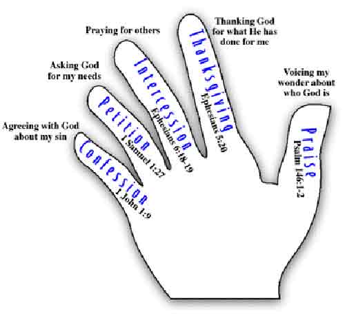 5 finger prayer