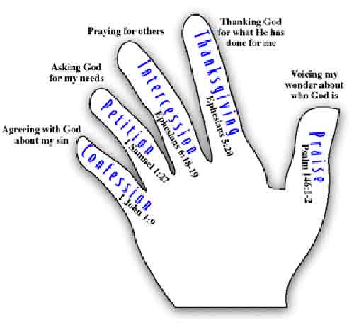 Five Finger Prayer