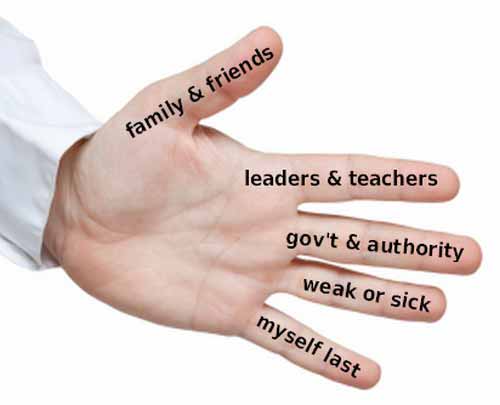 Five Finger Prayer Liturgy