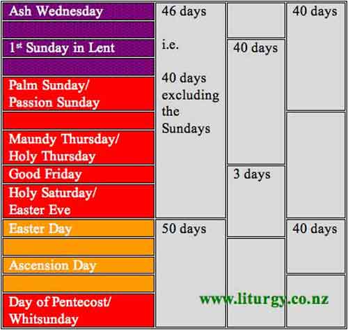 chart for Lent and Easter Seasons