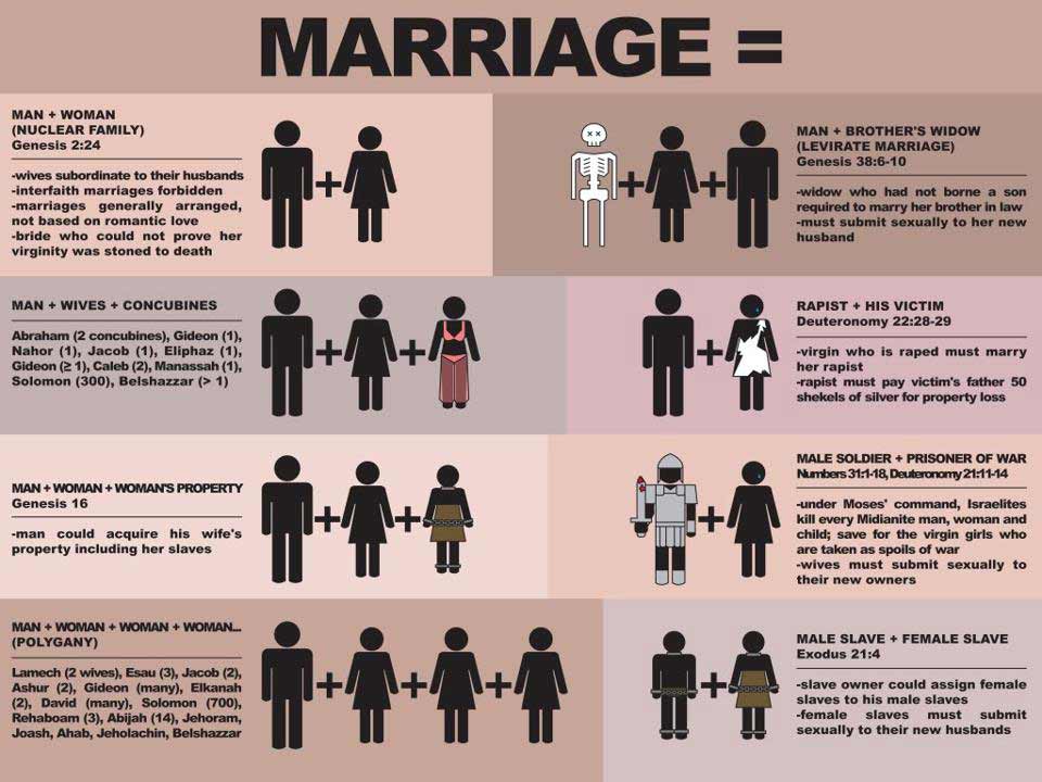 Biblical marriage
