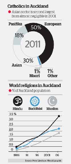 Catholics in Auckland 2012