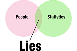 Lies Statistics