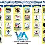 Character Strengths Sml