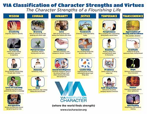 Character Strengths