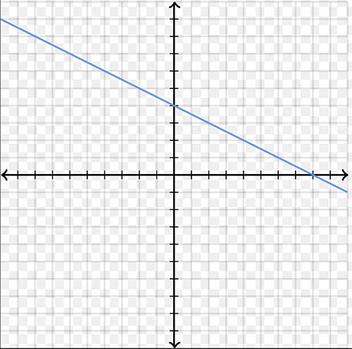 Apophatic Graph